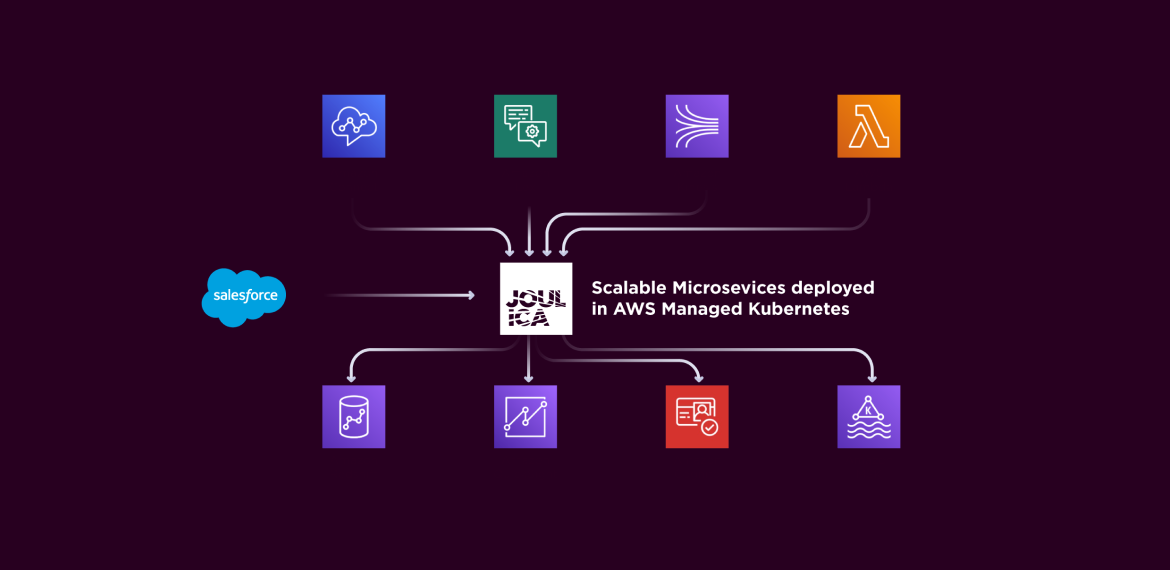 Reporting And Analytics Solution For The Amazon Connect Cloud Contact ...